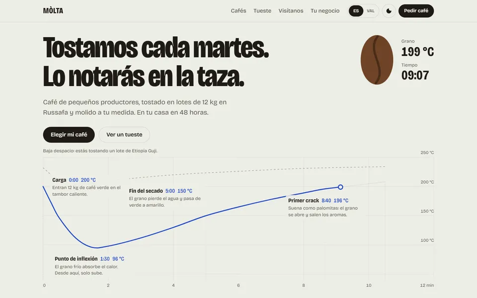 Portada de MÒLTA, tostadora de café en València, con la curva de tueste